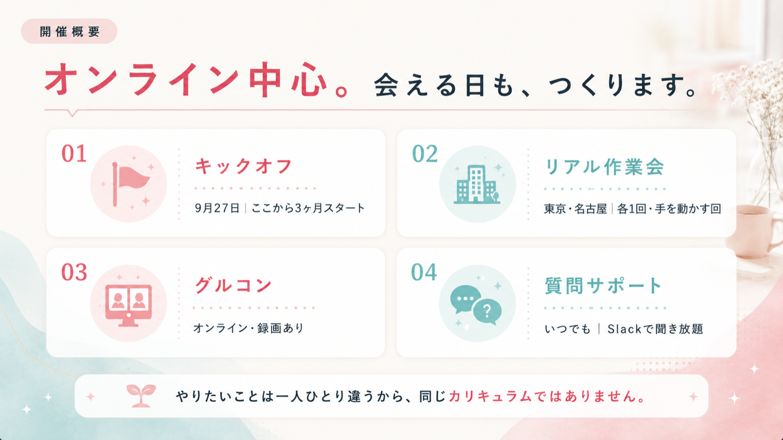 7枚目 開催概要