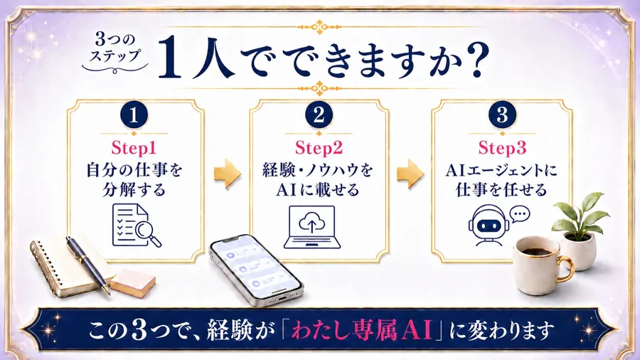 3つのステップ。1人でできますか？